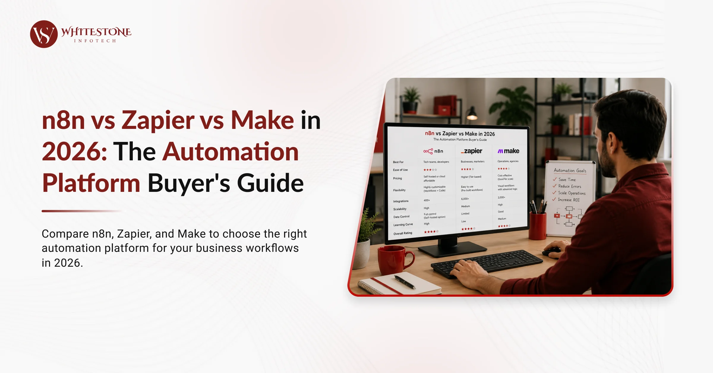 n8n vs Zapier vs Make in 2026: The Automation Platform Buyer's Guide